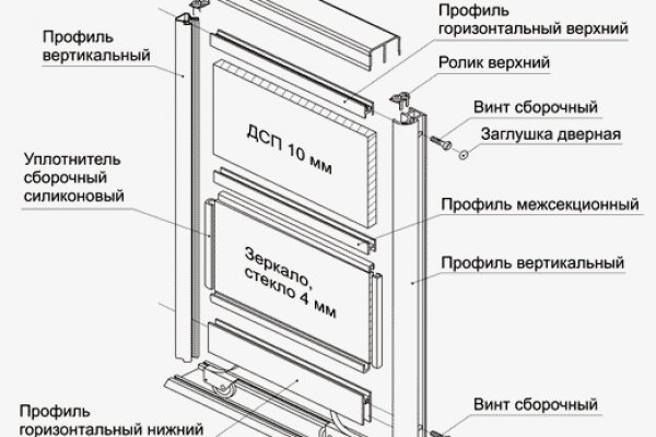 Как пополнить кошелек на кракене даркнет