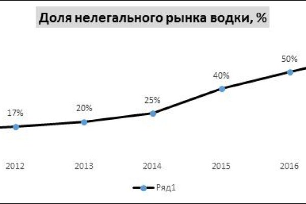 Кракен даркнет регистрация